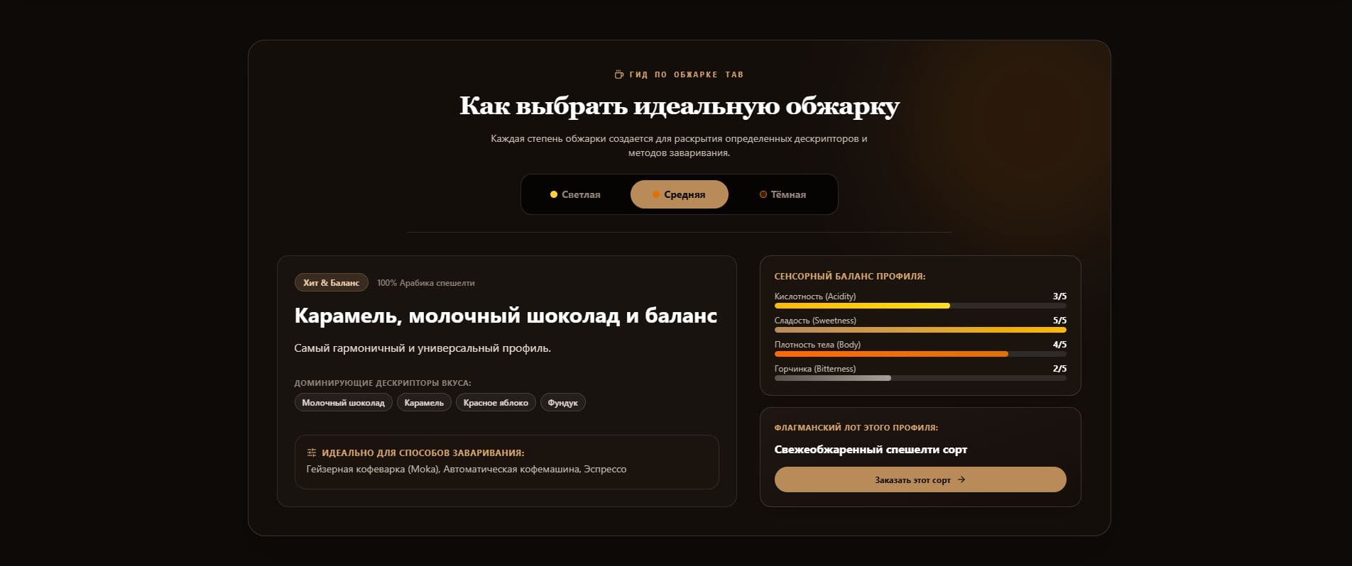 Кейс «Сайт для TAB» — итоговый экран проекта